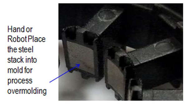 Moulure d'insertion de support de moteur de surmoulage de stator